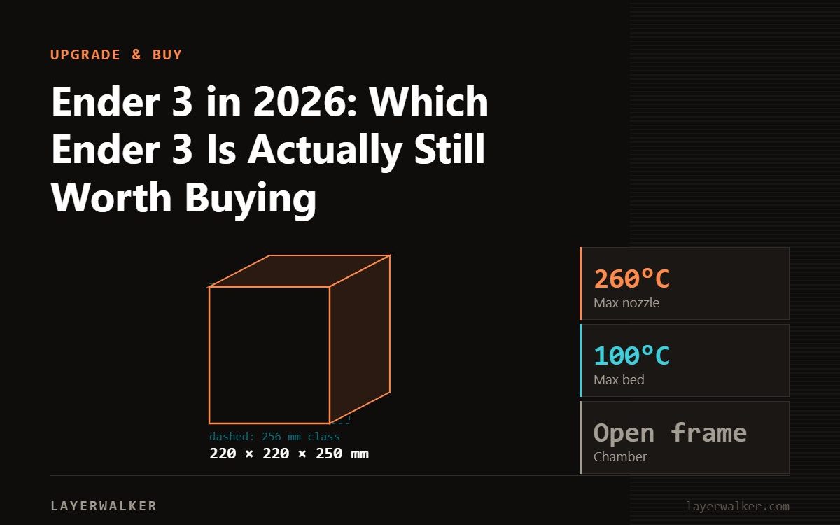 Diagram: Ender-3 V3 SE build volume 220 by 220 by 250 mm, shown against a 256 mm class reference, with max nozzle 260 C and max bed 100 C.