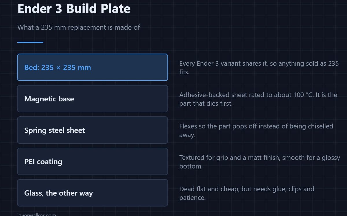 Ender 3 Build Plate — What a 235 mm replacement is made of