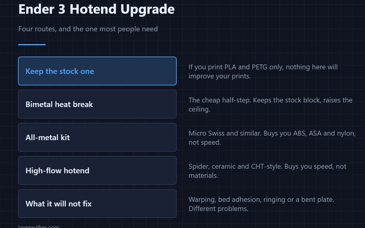 Ender 3 Hotend Upgrade — Four routes, and the one most people need