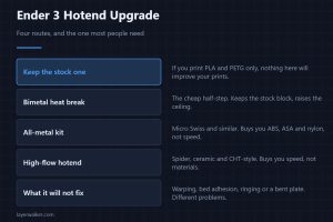 Ender 3 Hotend Upgrade — Four routes, and the one most people need