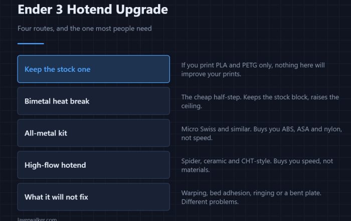 Ender 3 Hotend Upgrade — Four routes, and the one most people need