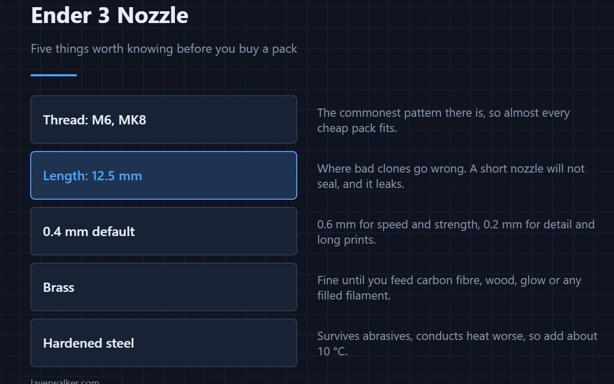 Ender 3 Nozzle — Five things worth knowing before you buy a pack
