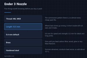 Ender 3 Nozzle — Five things worth knowing before you buy a pack