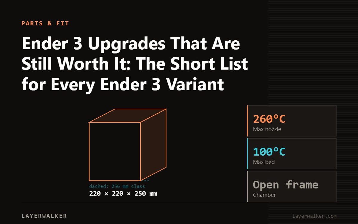 Diagram: Ender-3 V3 SE build volume 220 by 220 by 250 mm, shown against a 256 mm class reference, with max nozzle 260 C and max bed 100 C.