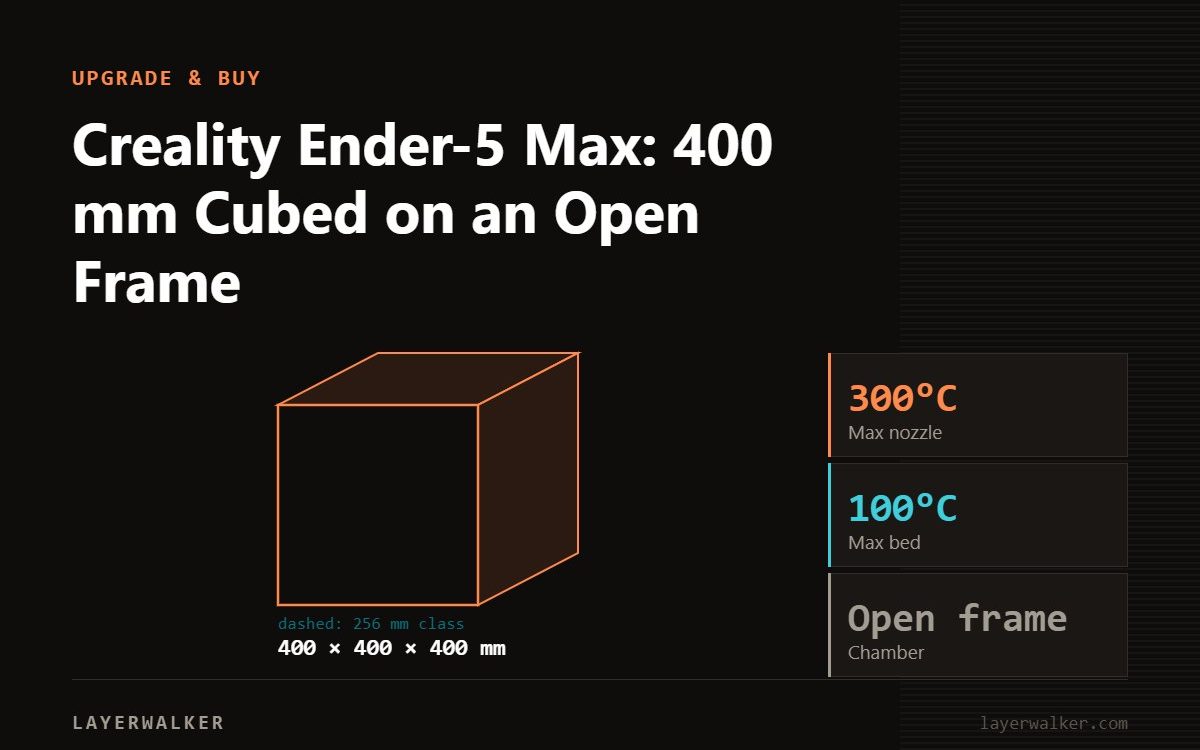 Diagram: Ender-5 Max build volume 400 by 400 by 400 mm, shown against a 256 mm class reference, with max nozzle 300 C and max bed 100 C.