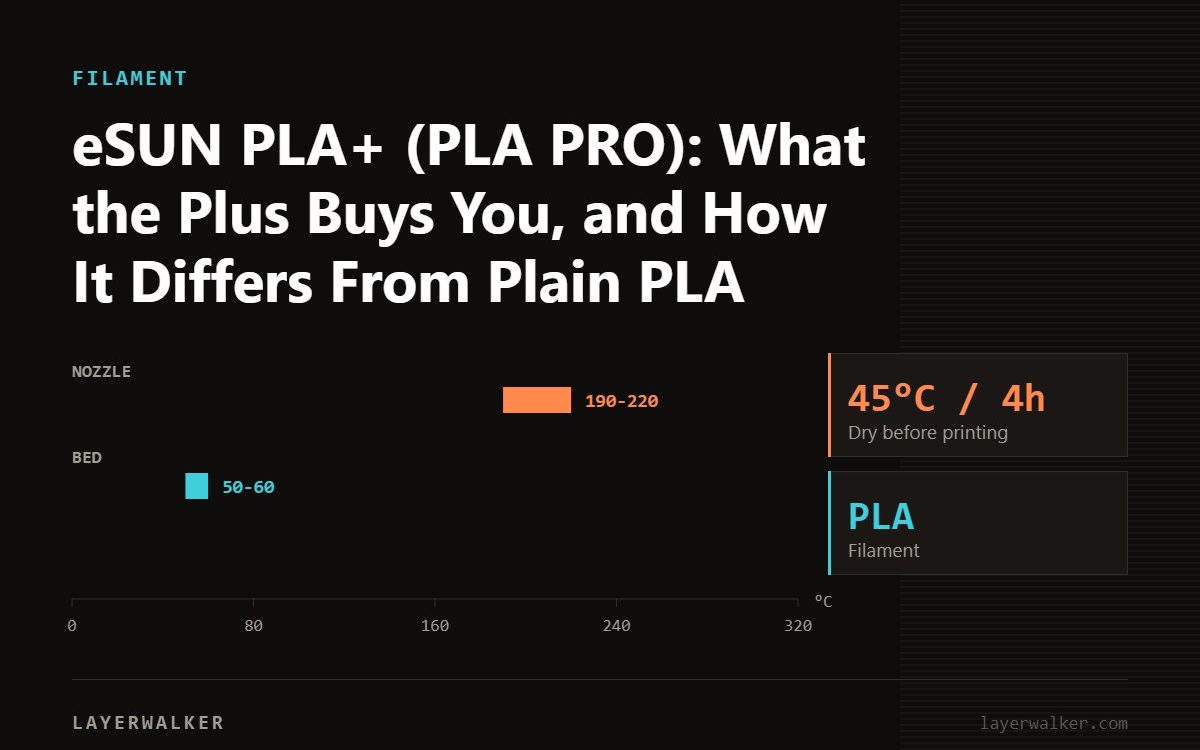 Temperature chart for PLA: nozzle 190 to 220 C, bed 50 to 60 C, dry at 45 C for 4 hours.