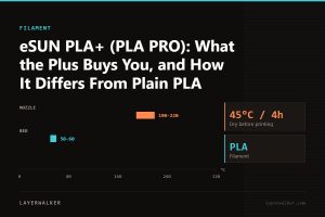 Temperature chart for PLA: nozzle 190 to 220 C, bed 50 to 60 C, dry at 45 C for 4 hours.