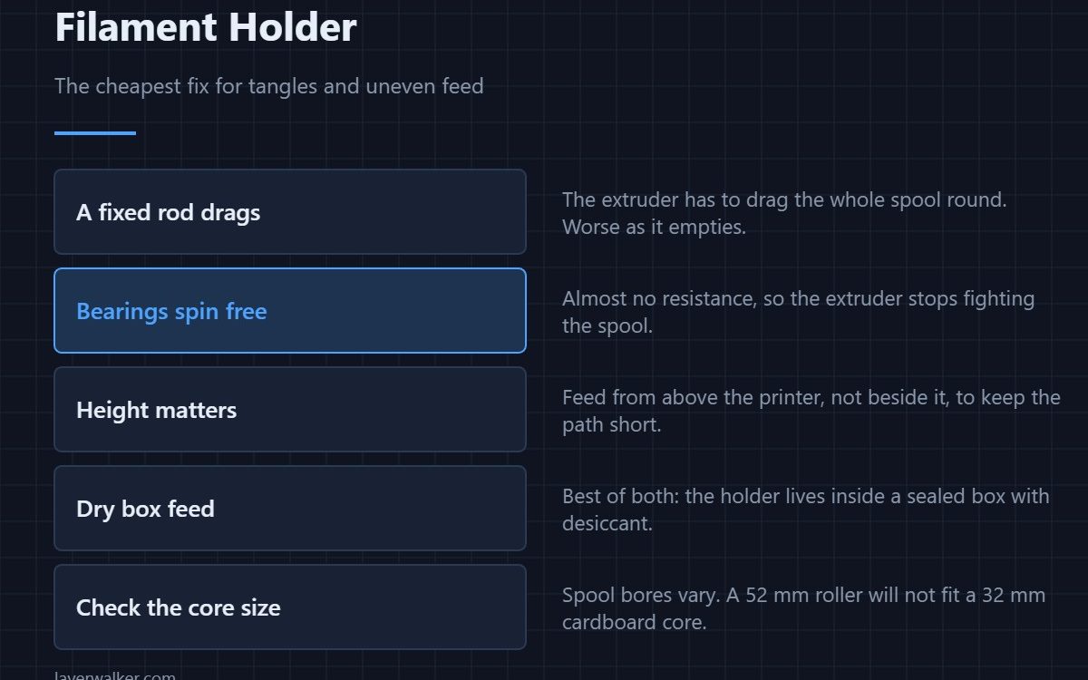 Filament Holder — The cheapest fix for tangles and uneven feed