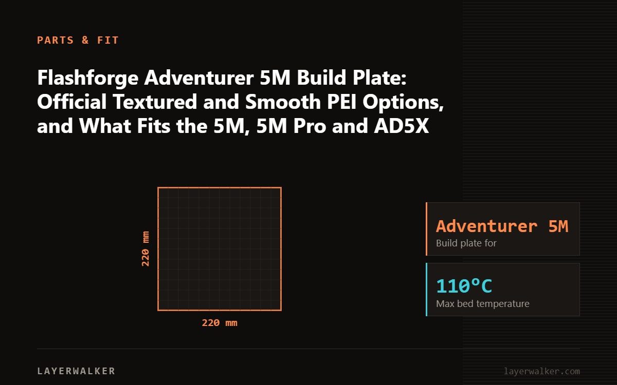 Diagram: build plate for the Adventurer 5M, 220 by 220 mm, max bed temperature 110 C.