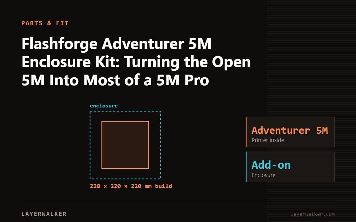 Diagram: enclosure around a Adventurer 5M with a 220 by 220 by 220 mm build volume.