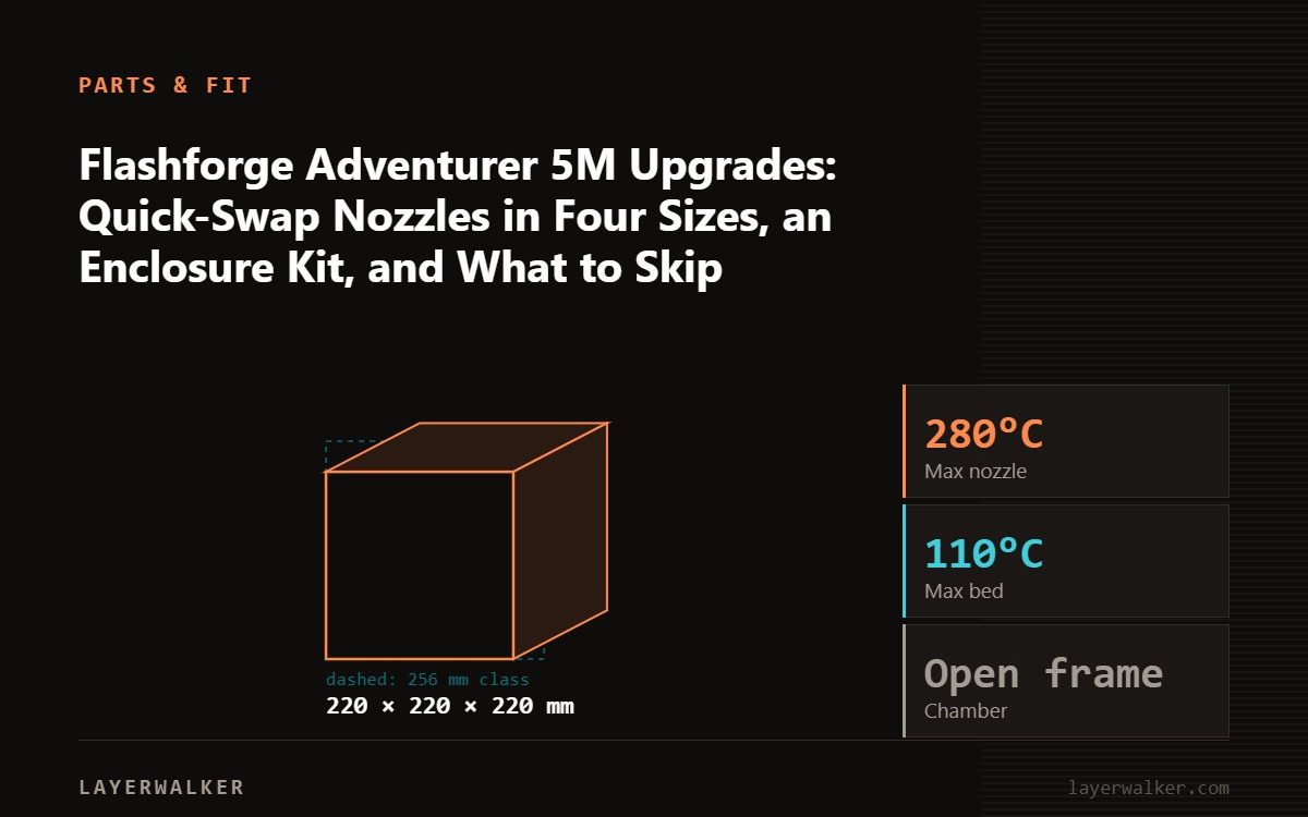 Diagram: Adventurer 5M build volume 220 by 220 by 220 mm, shown against a 256 mm class reference, with max nozzle 280 C and max bed 110 C.