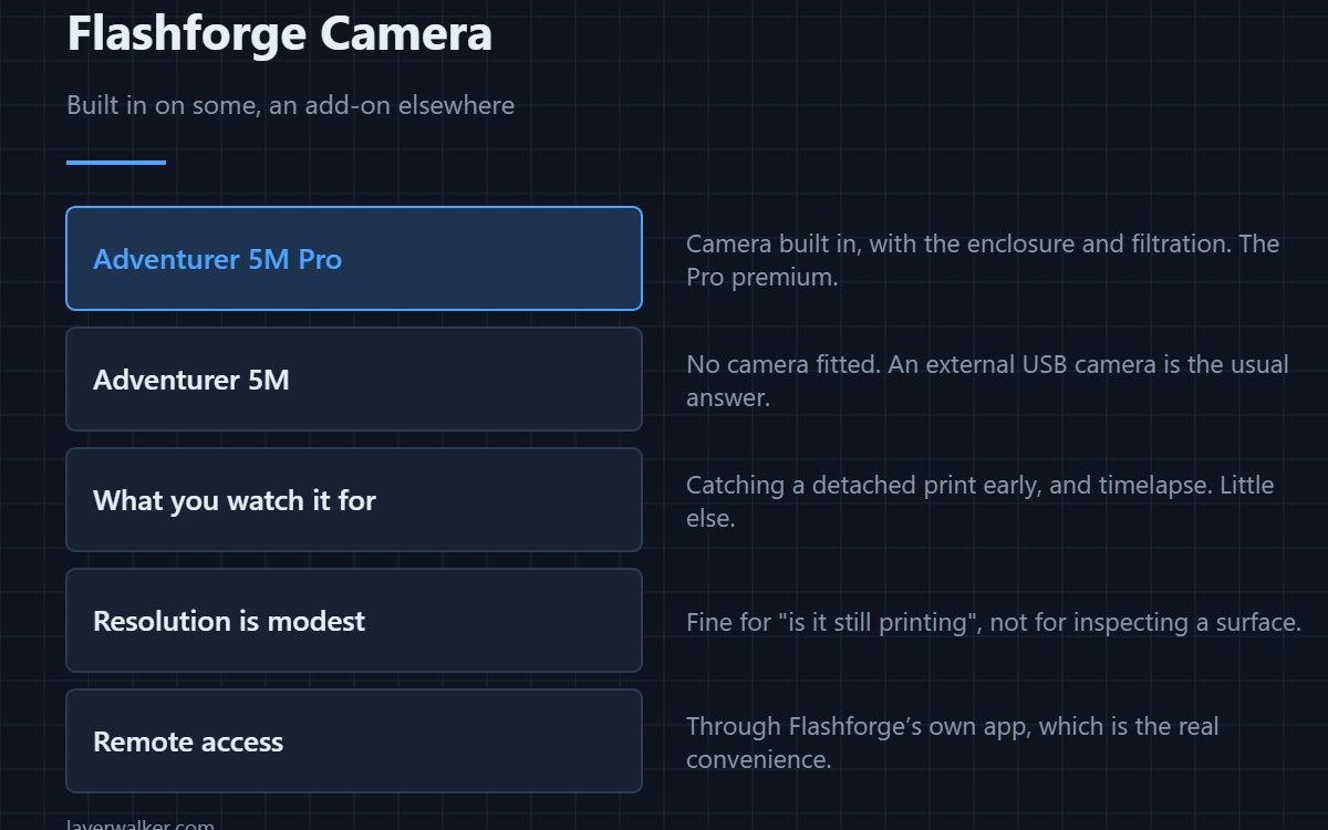 Flashforge Camera — Built in on some, an add-on elsewhere