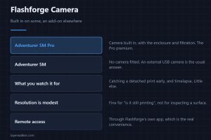 Flashforge Camera — Built in on some, an add-on elsewhere