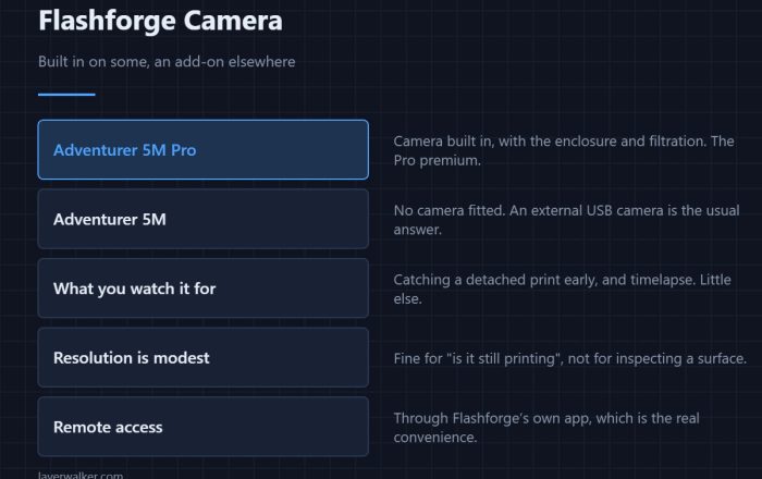 Flashforge Camera — Built in on some, an add-on elsewhere