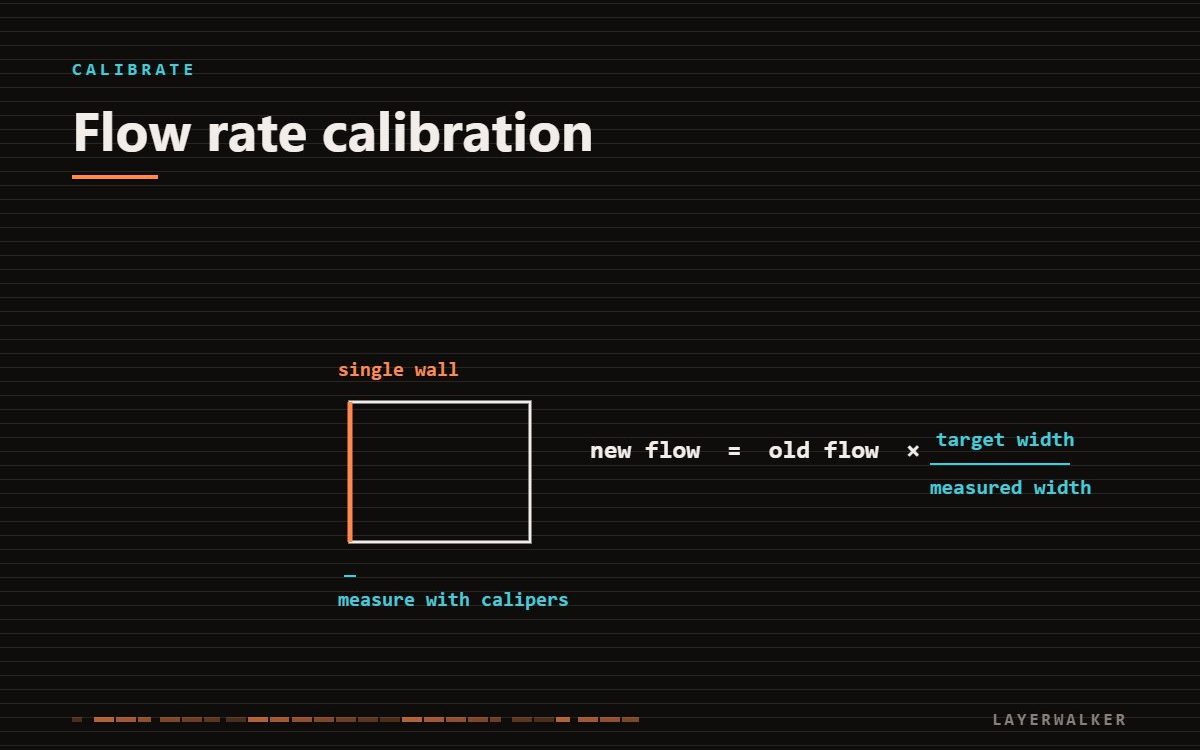 Diagram of flow rate calibration: measure the single wall thickness with calipers, then scale the existing flow by target width divided by measured width.