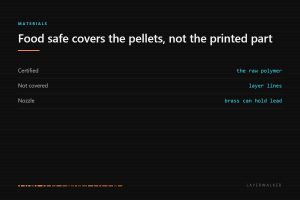 Food safe 3D printer filament: the certificate covers the raw polymer only, while layer lines and brass nozzles remain uncovered risks.