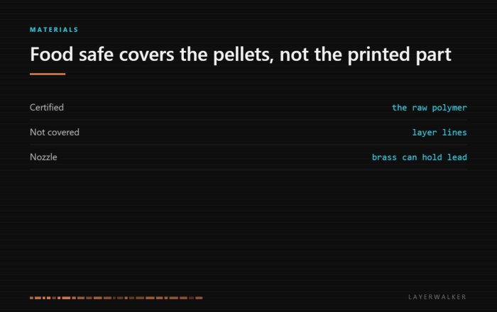 Food safe 3D printer filament: the certificate covers the raw polymer only, while layer lines and brass nozzles remain uncovered risks.