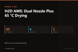 Key figures for H2D AMS: Dual Nozzle Plus 65 °C Drying: 65 °C drying, 4 units max, 2 nozzles.
