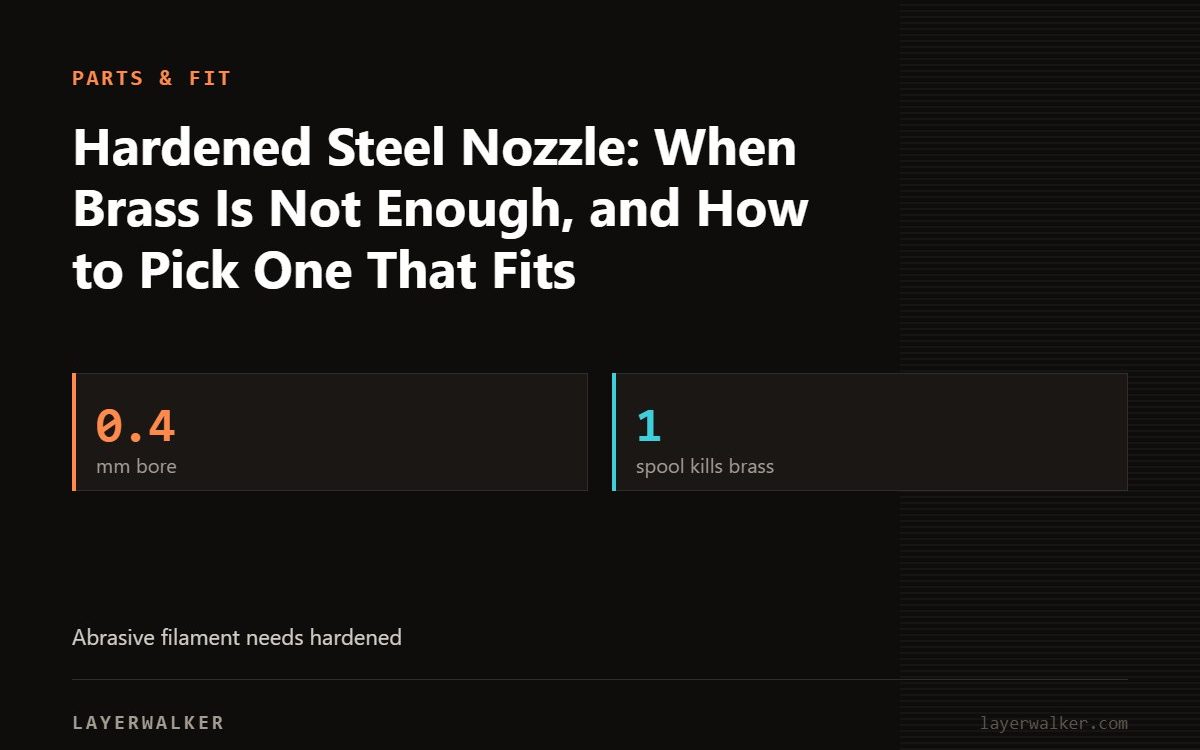 Key figures for Hardened Steel Nozzle: When Brass Is Not Enough, and How to Pick One That Fits: 0.4 mm bore, 1 spool kills brass.