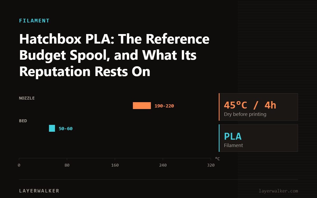 Temperature chart for PLA: nozzle 190 to 220 C, bed 50 to 60 C, dry at 45 C for 4 hours.