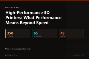 Key figures for High-Performance 3D Printers: What Performance Means Beyond Speed: 350 °C nozzle, 65 °C chamber, 40 mm³/s.