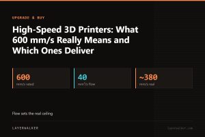 Key figures for High-Speed 3D Printers: What 600 mm/s Really Means and Which Ones Deliver: 600 mm/s rated, 40 mm³/s flow, ~380 mm/s real.