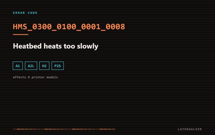 HMS_0300_0100_0001_0008 on Bambu Lab printers: heatbed heats too slowly. Affects A1, A2L, H2, P2S.