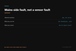 HMS 0300-0100-0001-000A affects the Bambu A2L and X1 series. The bed thermistor can be tested cold with a meter at home, but the AC board that drives the heater is not a user-serviceable part.