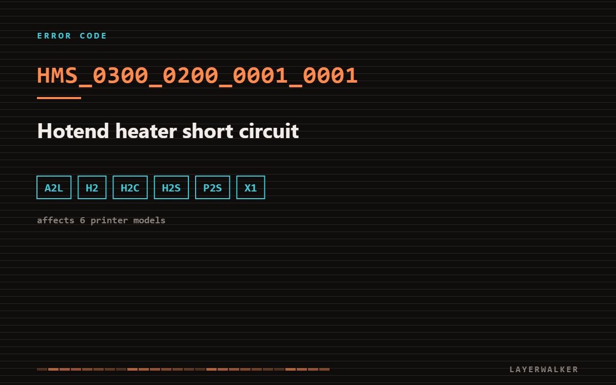 HMS_0300_0200_0001_0001 on Bambu Lab printers: hotend heater short circuit. Affects A2L, H2, H2C, H2S, P2S, X1.