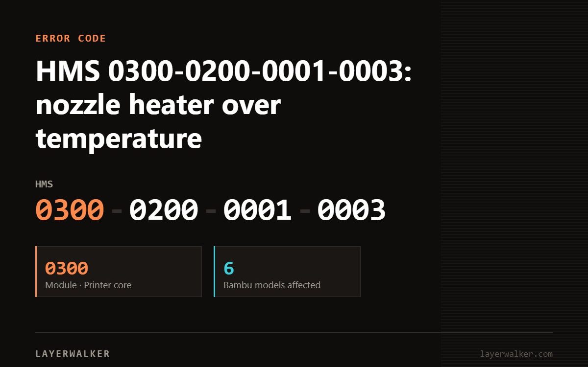 Bambu Lab HMS error code 0300-0200-0001-0003, module 0300 (Printer core), affecting 6 Bambu printer models.