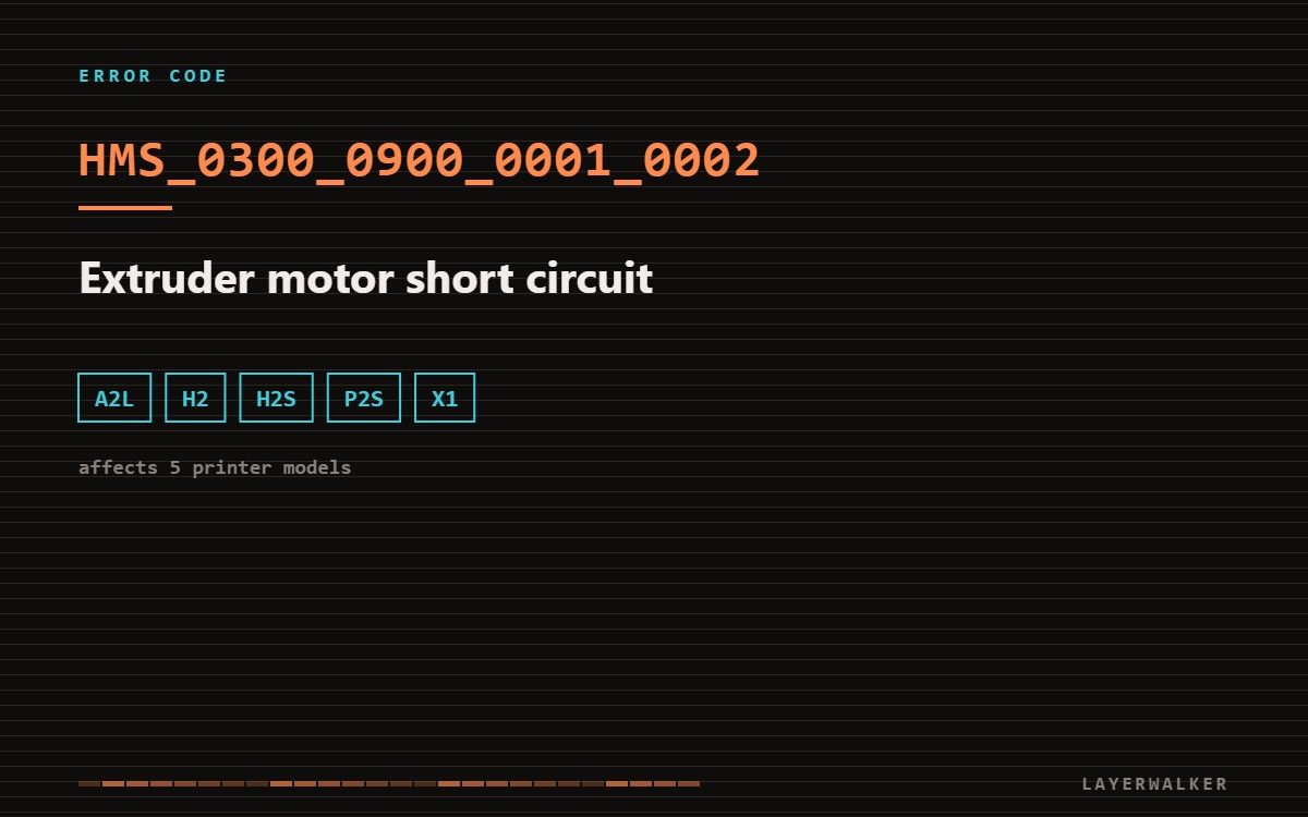 HMS_0300_0900_0001_0002 on Bambu Lab printers: extruder motor short circuit. Affects A2L, H2, H2S, P2S, X1.