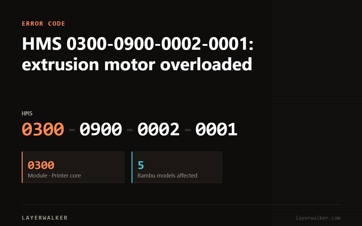 Bambu Lab HMS error code 0300-0900-0002-0001, module 0300 (Printer core), affecting 5 Bambu printer models.