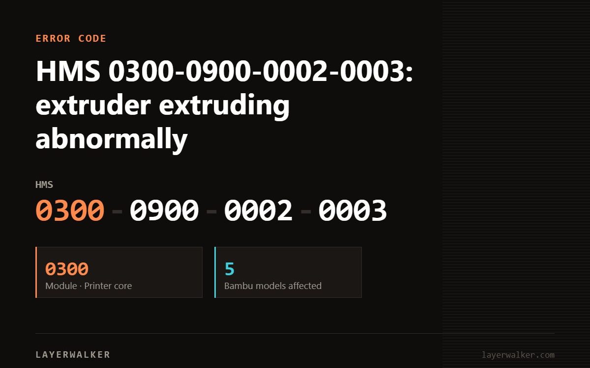 Bambu Lab HMS error code 0300-0900-0002-0003, module 0300 (Printer core), affecting 5 Bambu printer models.