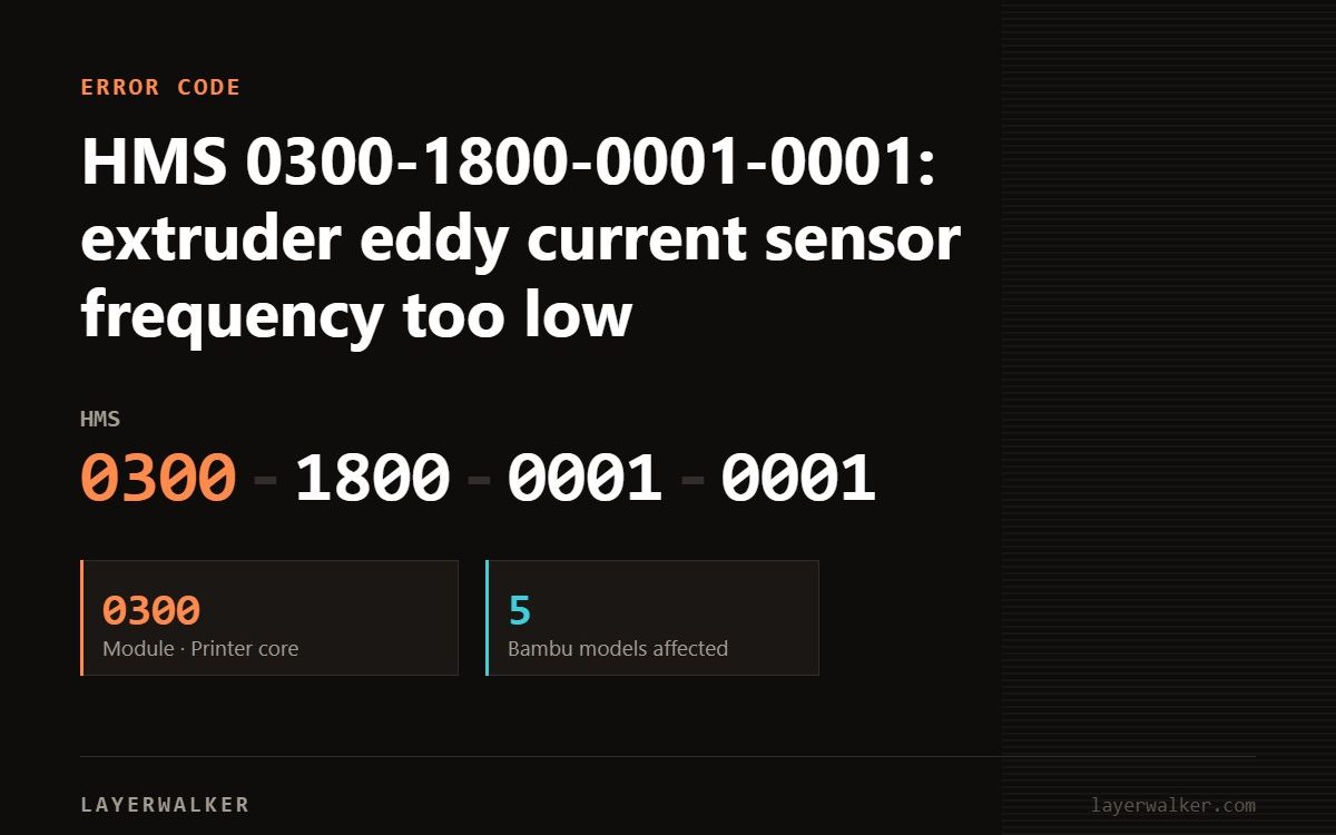 Bambu Lab HMS error code 0300-1800-0001-0001, module 0300 (Printer core), affecting 5 Bambu printer models.