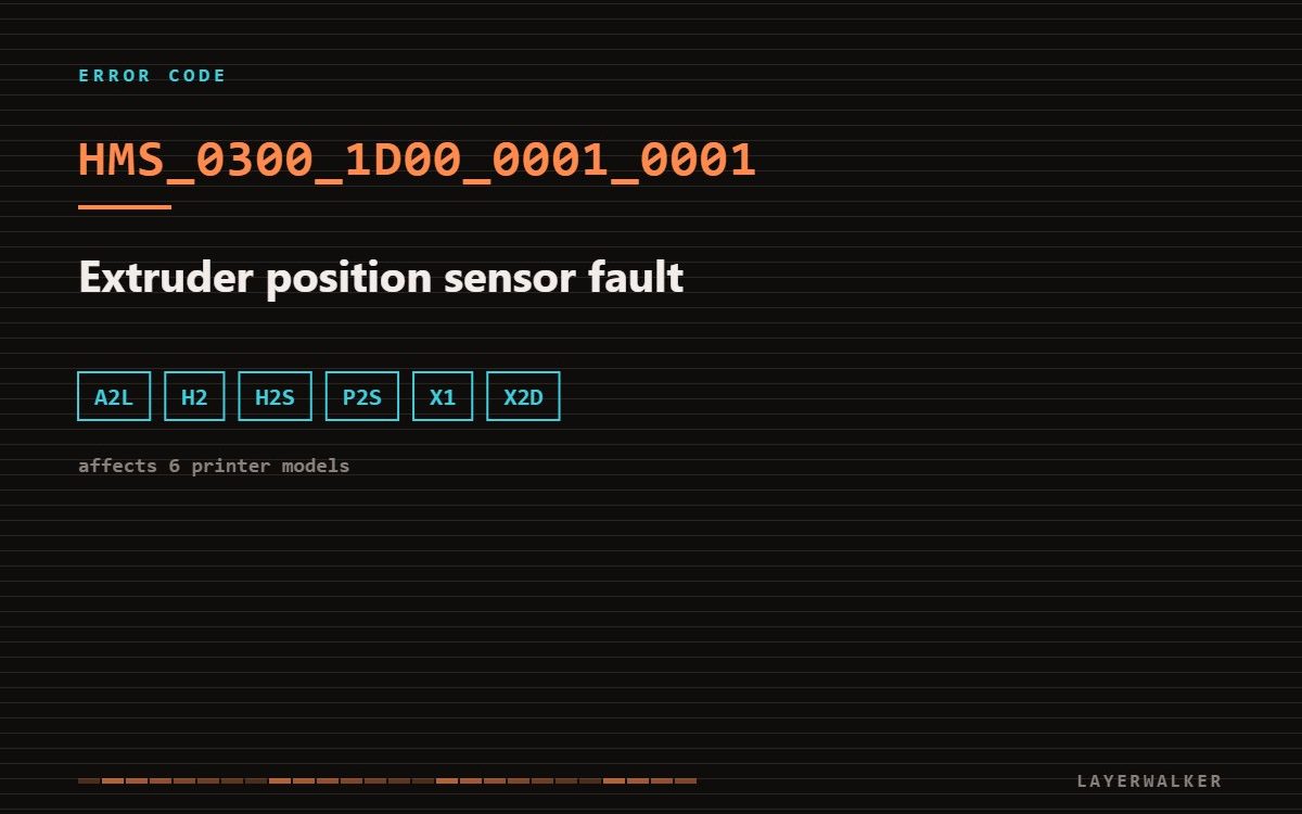 HMS_0300_1D00_0001_0001 on Bambu Lab printers: extruder position sensor fault. Affects A2L, H2, H2S, P2S, X1, X2D.