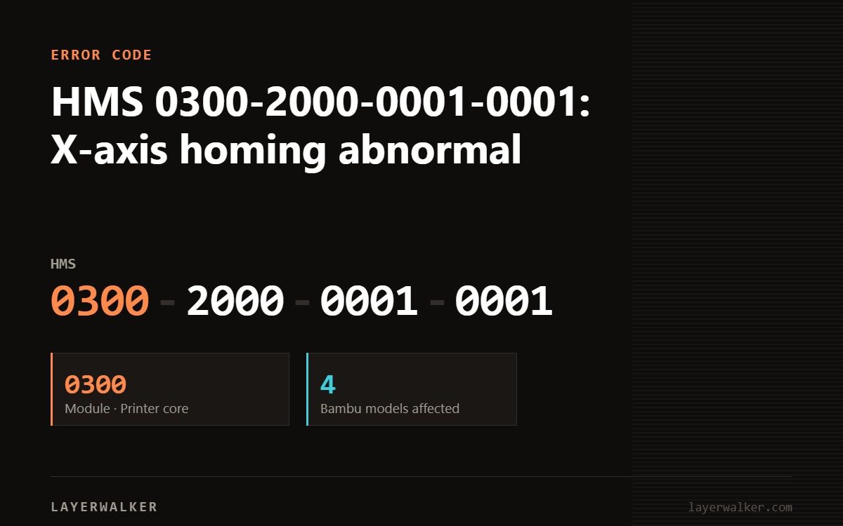 Bambu Lab HMS error code 0300-2000-0001-0001, module 0300 (Printer core), affecting 4 Bambu printer models.