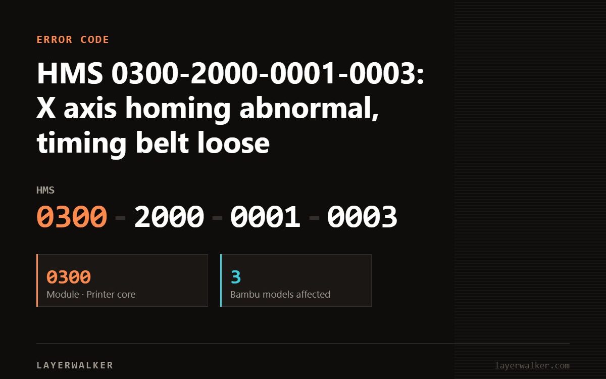 Bambu Lab HMS error code 0300-2000-0001-0003, module 0300 (Printer core), affecting 3 Bambu printer models.