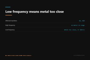 HMS 0300-2500-0001-0001 affects the Bambu H2 and X2D. A high sensor frequency means no metal is in range, while this low frequency means metal is too close or conductive debris is bridging the gap.