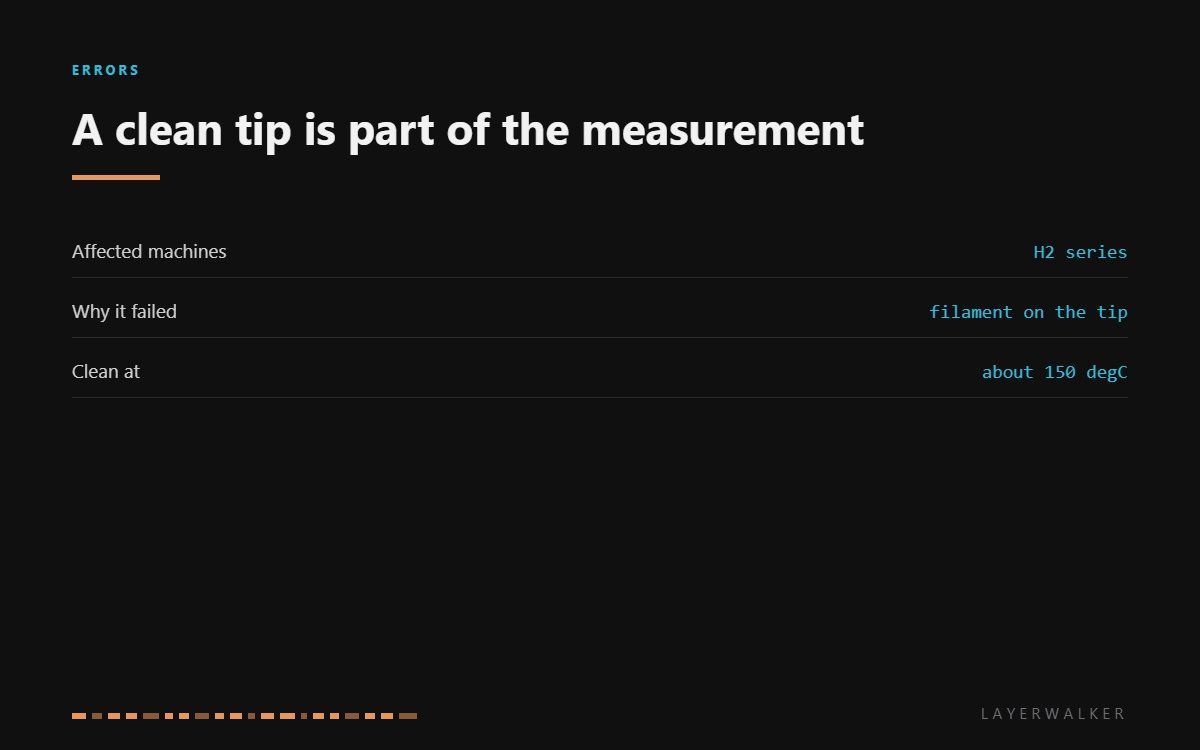 HMS 0300-2500-0001-000A affects the Bambu H2 series. Offset calibration failed because filament is stuck to the nozzle tip, and the safe cleaning temperature is about 150 degrees.