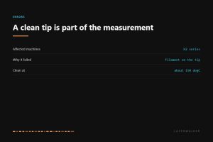 HMS 0300-2500-0001-000A affects the Bambu H2 series. Offset calibration failed because filament is stuck to the nozzle tip, and the safe cleaning temperature is about 150 degrees.