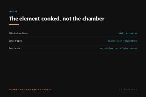 HMS 0300-9100-0001-0003 affects the Bambu H2D and X1 series. The heater element itself ran over temperature, and the two causes are no airflow across it or a chamber sensor reporting the chamber as colder than it is.