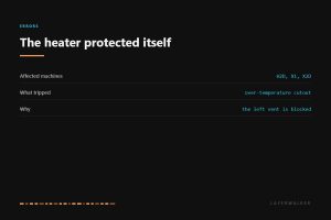 HMS 0300-9100-0001-0008 affects the Bambu H2D, X1 and X2D. The chamber heater tripped its own over-temperature protection, and the usual reason is that the left heater vent is blocked.