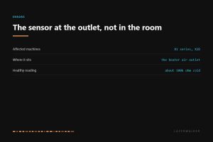 HMS 0300-9300-0001-0004 affects the Bambu X1 series and X2D. The suspect sensor sits at the chamber heater air outlet rather than in the room, and a healthy one reads about 100k ohm when cold.