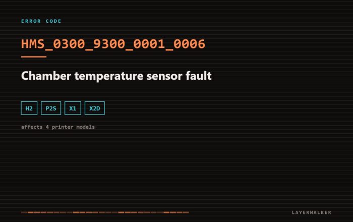 HMS_0300_9300_0001_0006 on Bambu Lab printers: chamber temperature sensor fault. Affects H2, P2S, X1, X2D.