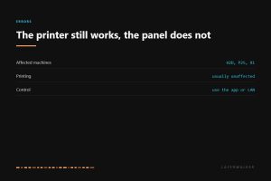 HMS 0500-0300-0001-000B affects the Bambu H2D, P2S and X1. Printing usually continues normally while the panel is dead, and the machine can still be controlled from the app or over the local network.