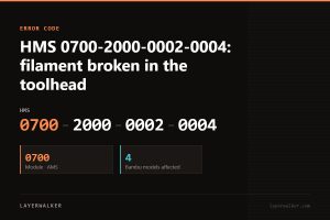 Bambu Lab HMS error code 0700-2000-0002-0004, module 0700 (AMS), affecting 4 Bambu printer models.