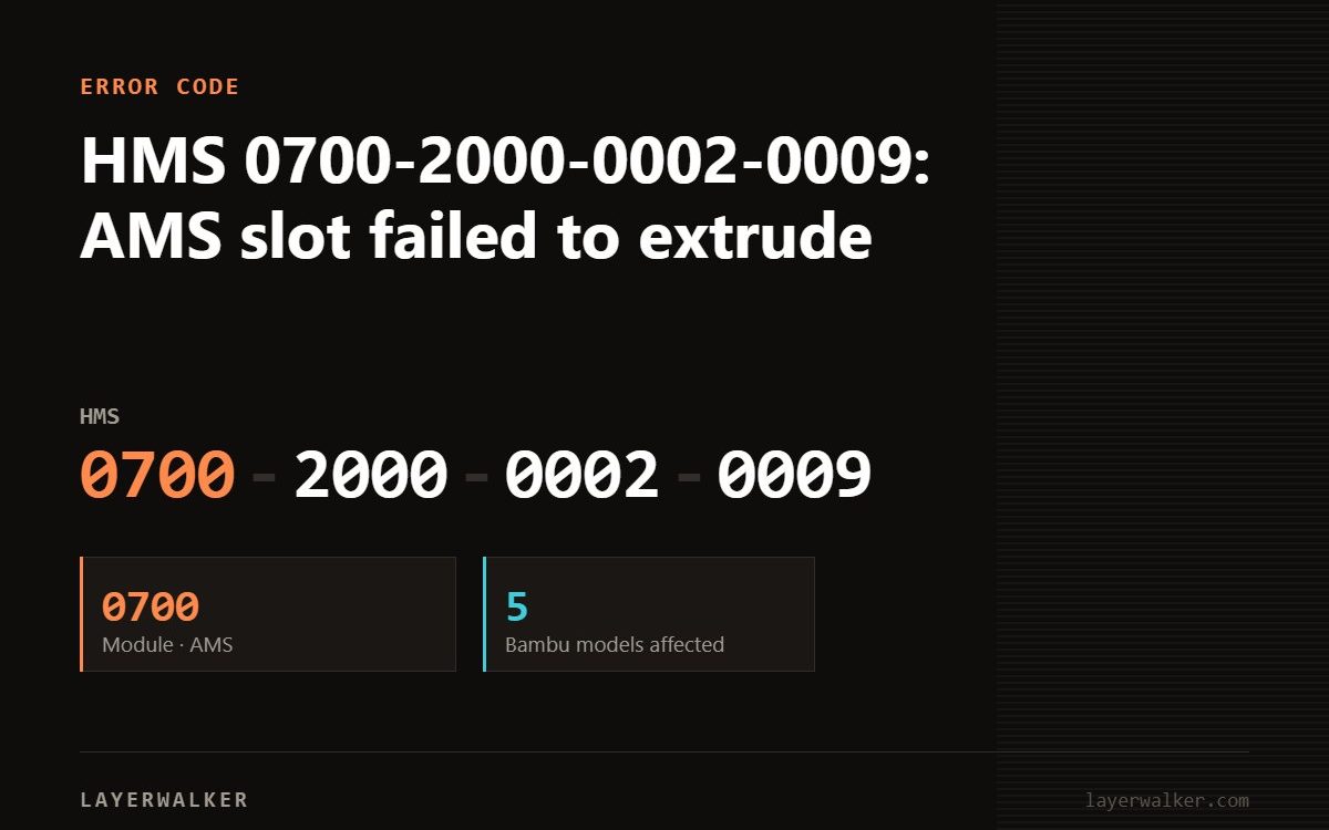 Bambu Lab HMS error code 0700-2000-0002-0009, module 0700 (AMS), affecting 5 Bambu printer models.