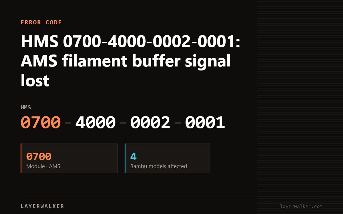 Bambu Lab HMS error code 0700-4000-0002-0001, module 0700 (AMS), affecting 4 Bambu printer models.
