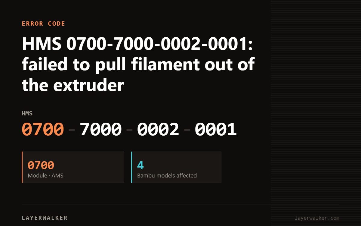 Bambu Lab HMS error code 0700-7000-0002-0001, module 0700 (AMS), affecting 4 Bambu printer models.