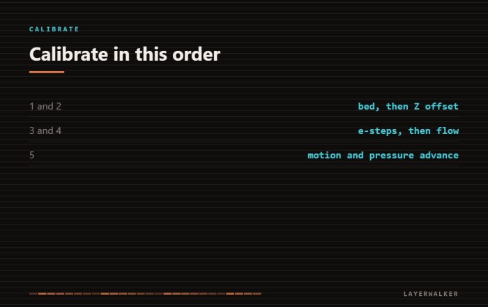 Order to calibrate a 3D printer: bed levelling then Z offset, extruder steps then flow rate, and finally motion tuning with pressure advance.
